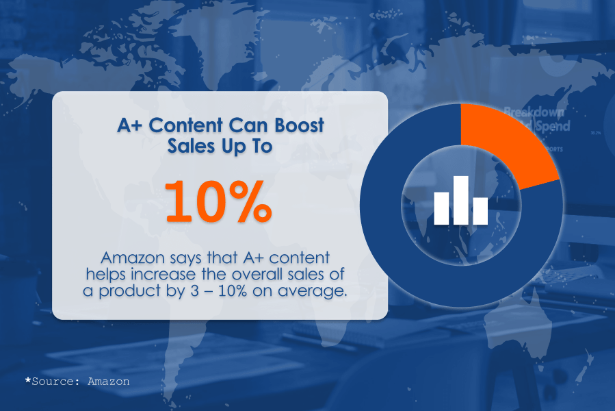 A+ Content Can Boost Sales Up to 10 percent by Sunken Stone