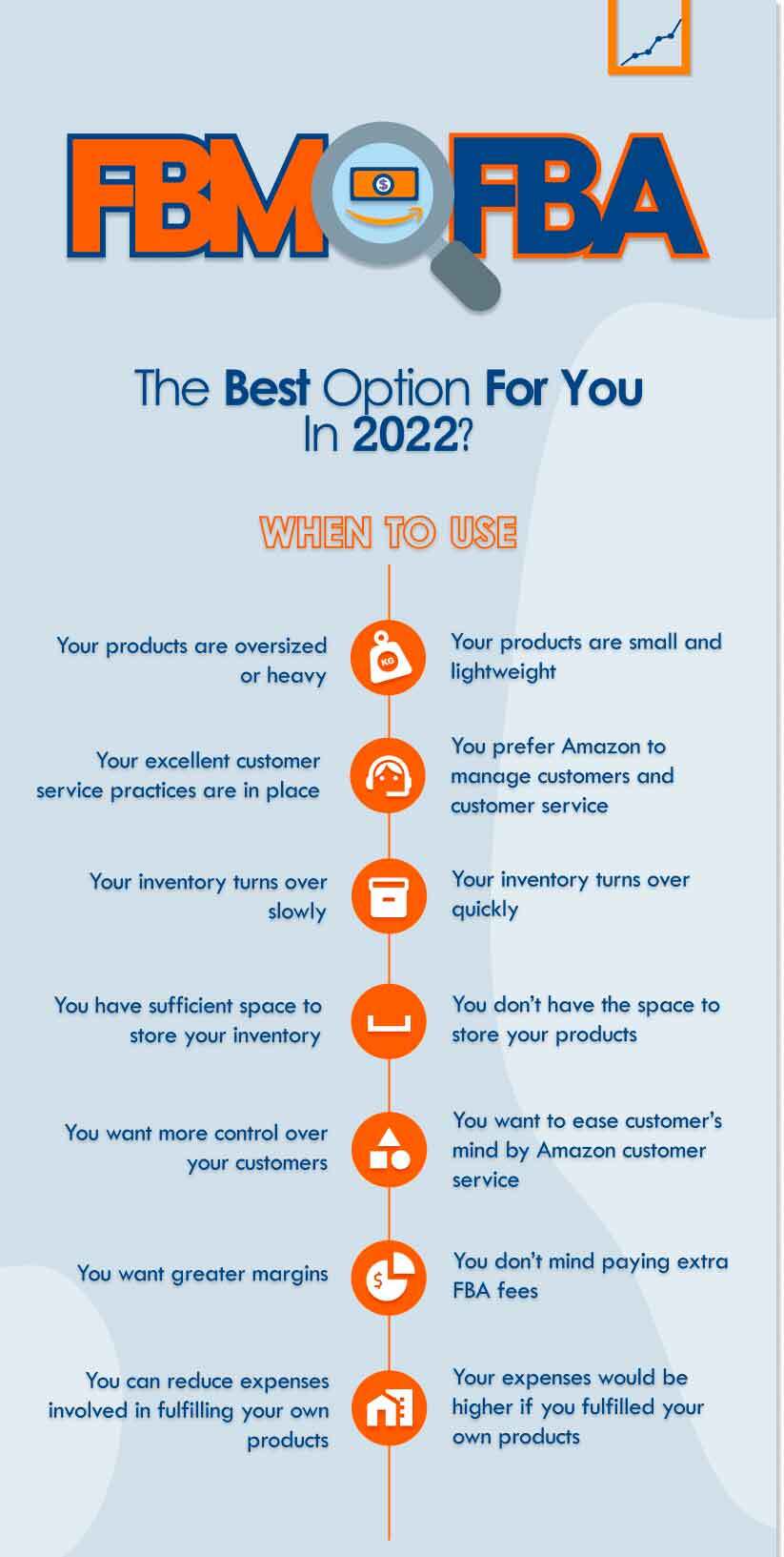 FBA VS FBM Which is the Best Option for You in 2022 Infographic