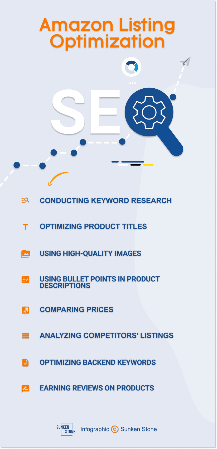 Amazon SEO Listing Optimization Checklist