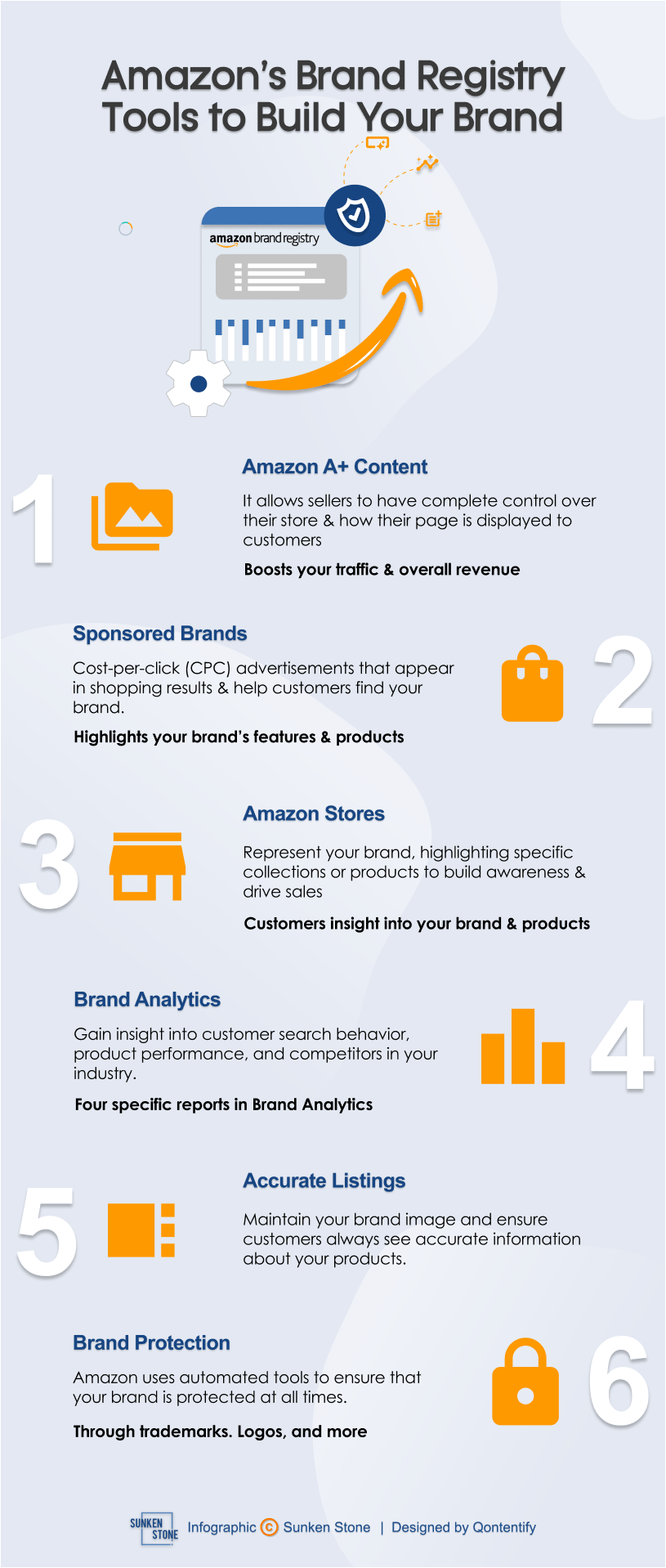 amazon brand registry amazon brand registry