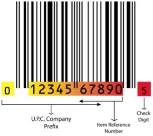 An in-depth view of UPC barcodes