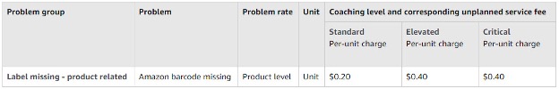 Problems that could occur with Amazon barcodes