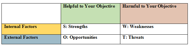 Strengths and weaknesses by Sunken Stone