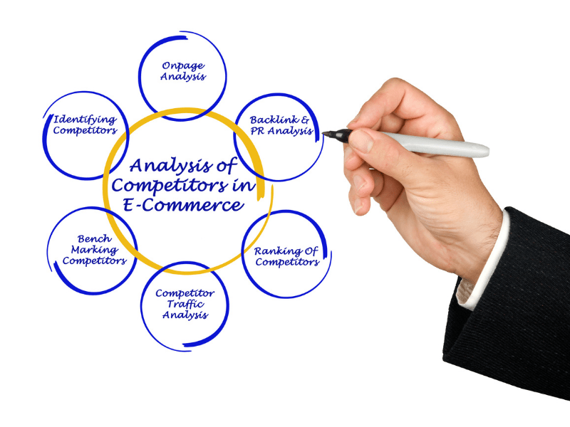 The Amazon Competitor Analysis Framework by Sunken Stone