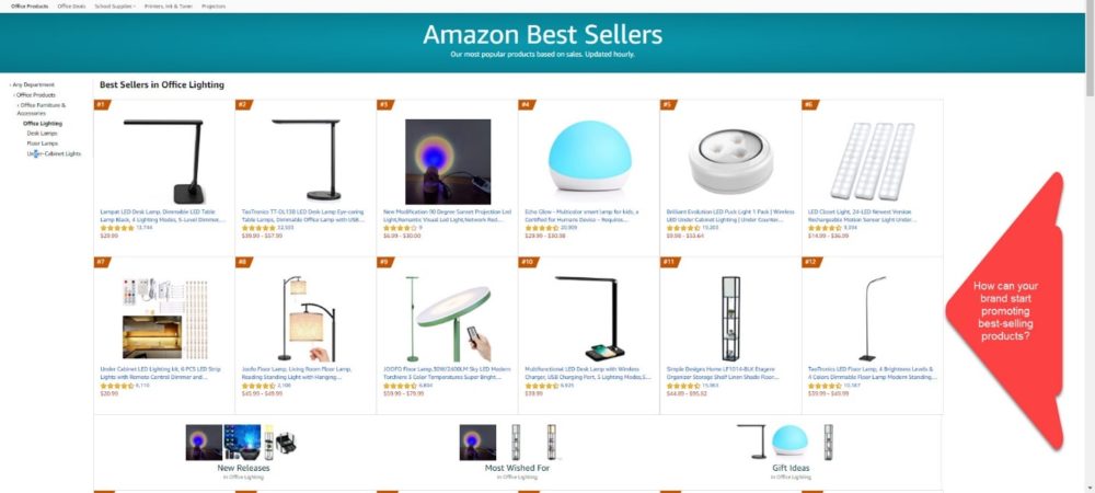Using The Framework To Stand Out on Amazon by Sunken Stone