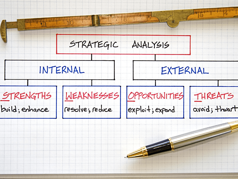 What Are The Benefits Of A SWOT Analysis by Sunken Stone
