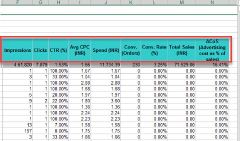 Amazon Search Term Report Analysis Sunken Stone min