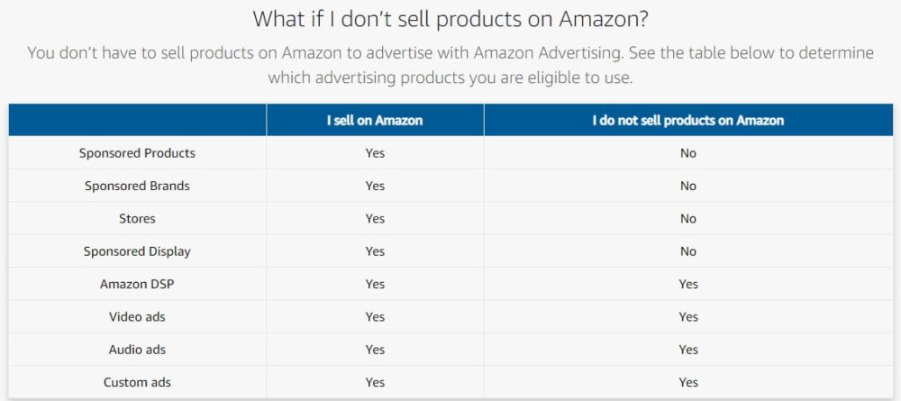 Amazon advertising splits into two sections - Sunken Stone-min