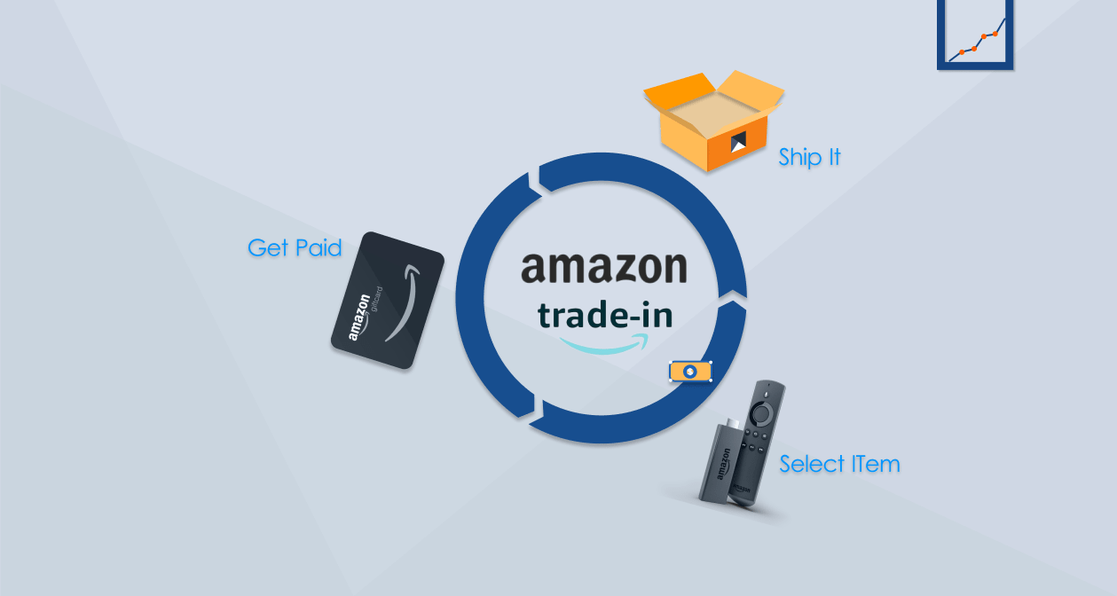 Everything You Need To Know About The Amazon Trade-In Program - Sunken Stone