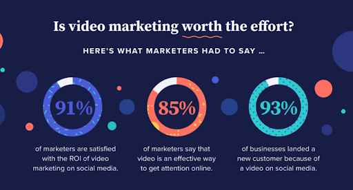 Here's Why Video Marketing Is Worth The Effort