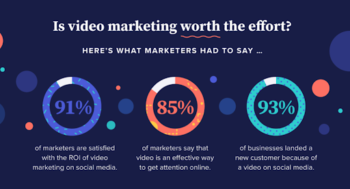 Video Marketing Examples Here's Why Video Marketing Is Worth The Effort