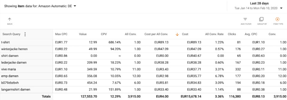 How to Analyze Amazon Search Term Report Sunken Stone min