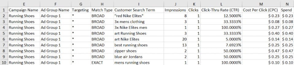 What is The Amazon Search Term Report sunken stone min