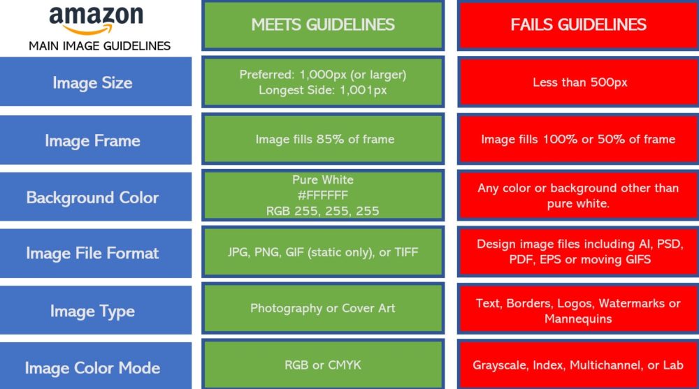 Product photo guidelines Sunken Stone min