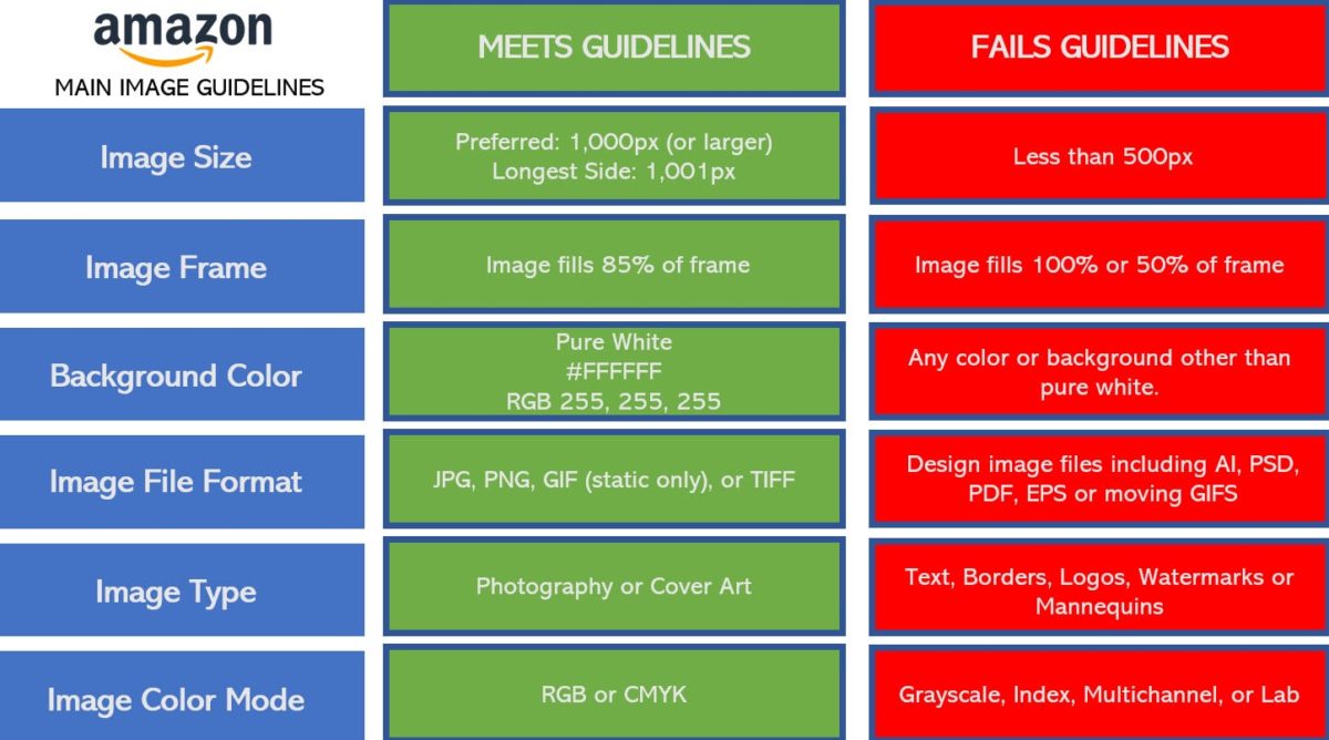 Your Complete Guide To Amazon Product Image Requirements