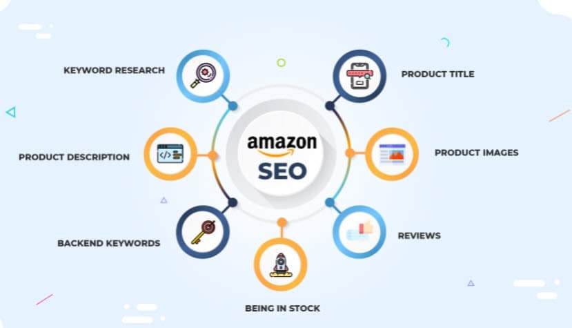 Why Is Amazon SEO Important Sunken Stone min