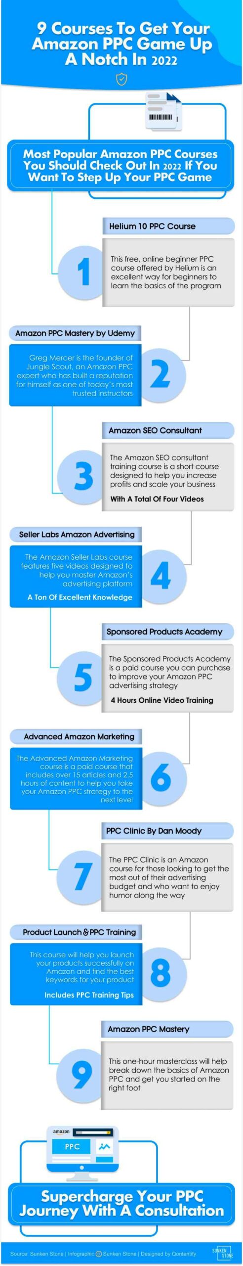 9 Courses To Get Your Amazon PPC Game Up A Notch In 2022 Infographic by Sunken Stone Designed by Qontentify