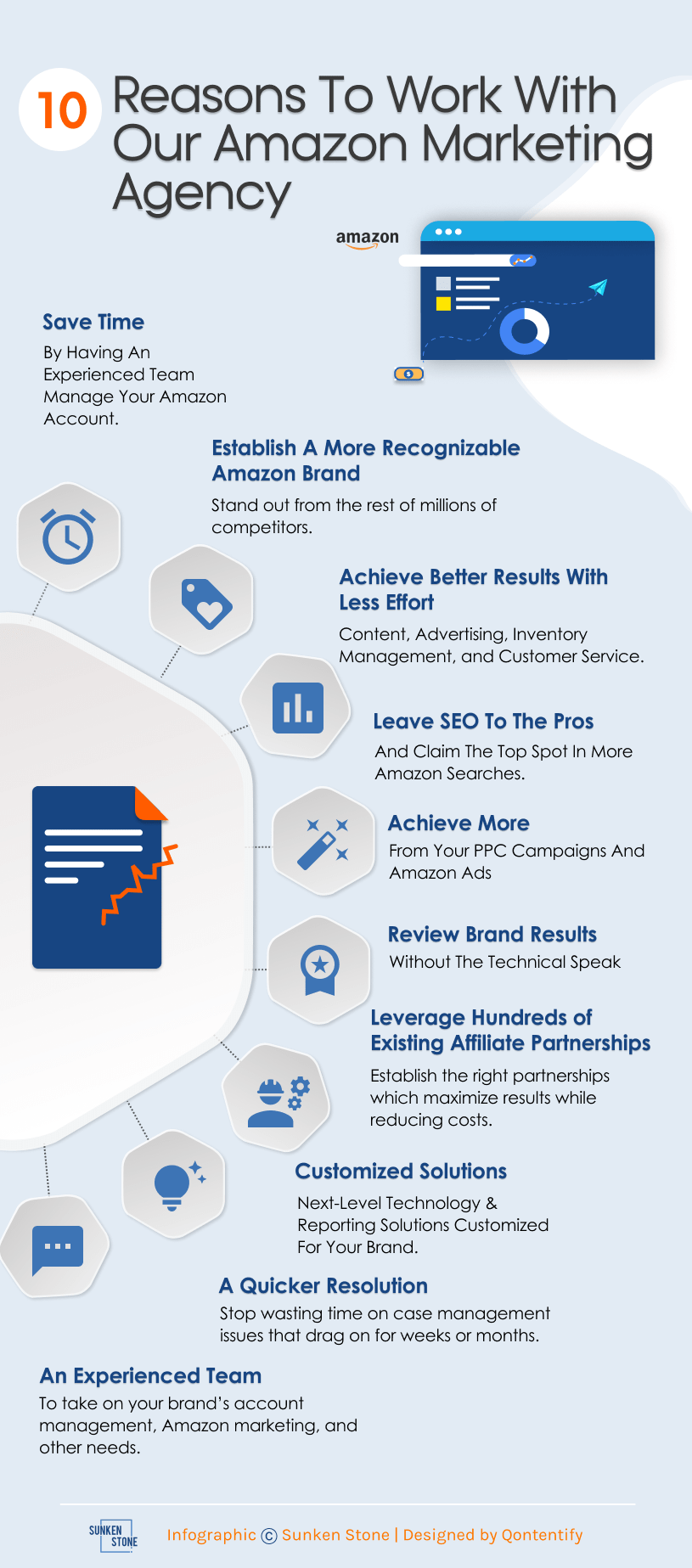 10 Reasons To Work With Amazon Marketing Agency Sunken Stone