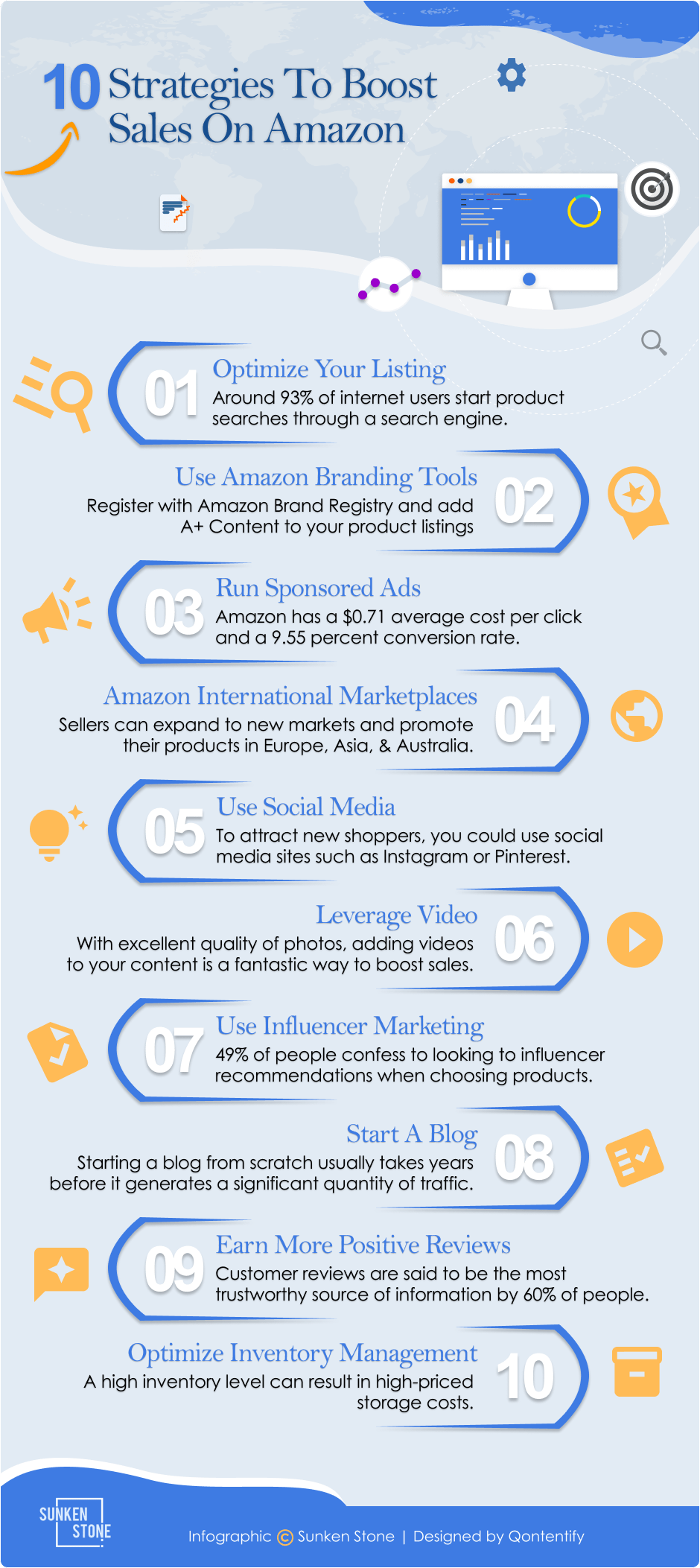 10 Tips To Boost Sales On Amazon Infographic by Sunken Stone Designed by Qontentify