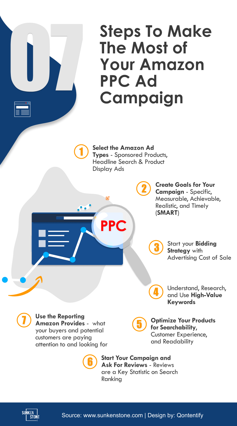 7 Step Amazon PPC Tutorial To Make The Most of Your Ad Campaign Sunken stone