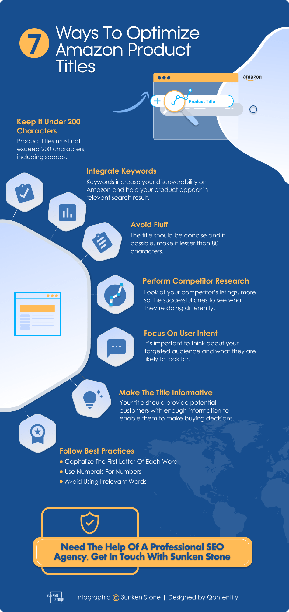 7 Amazon Product Title Optimization Hacks To Increase Sales Infographic