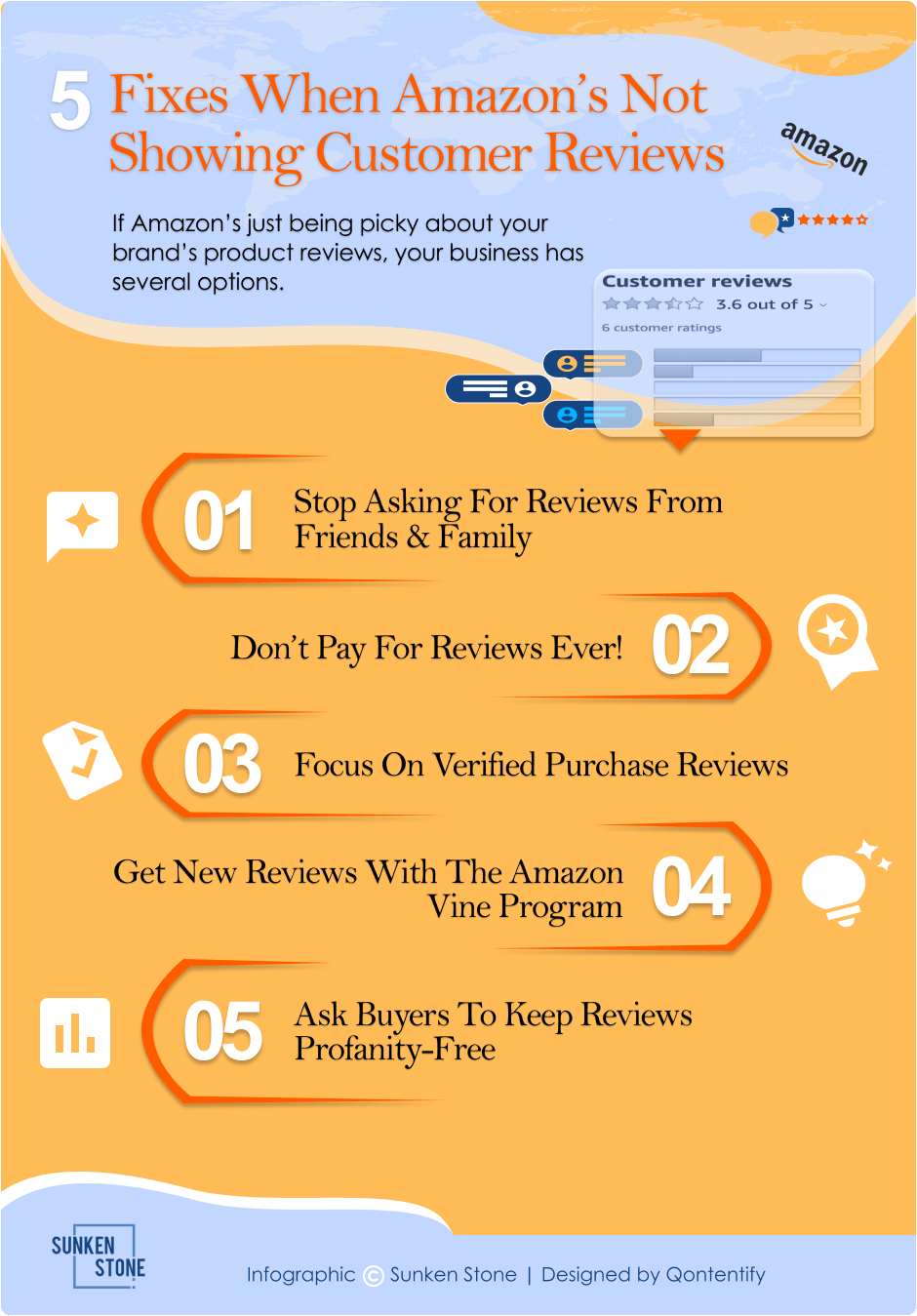Five Fixes When Amazon Is Not Showing Customer Reviews Infographic by Sunken Stone Designed by Qontentify
