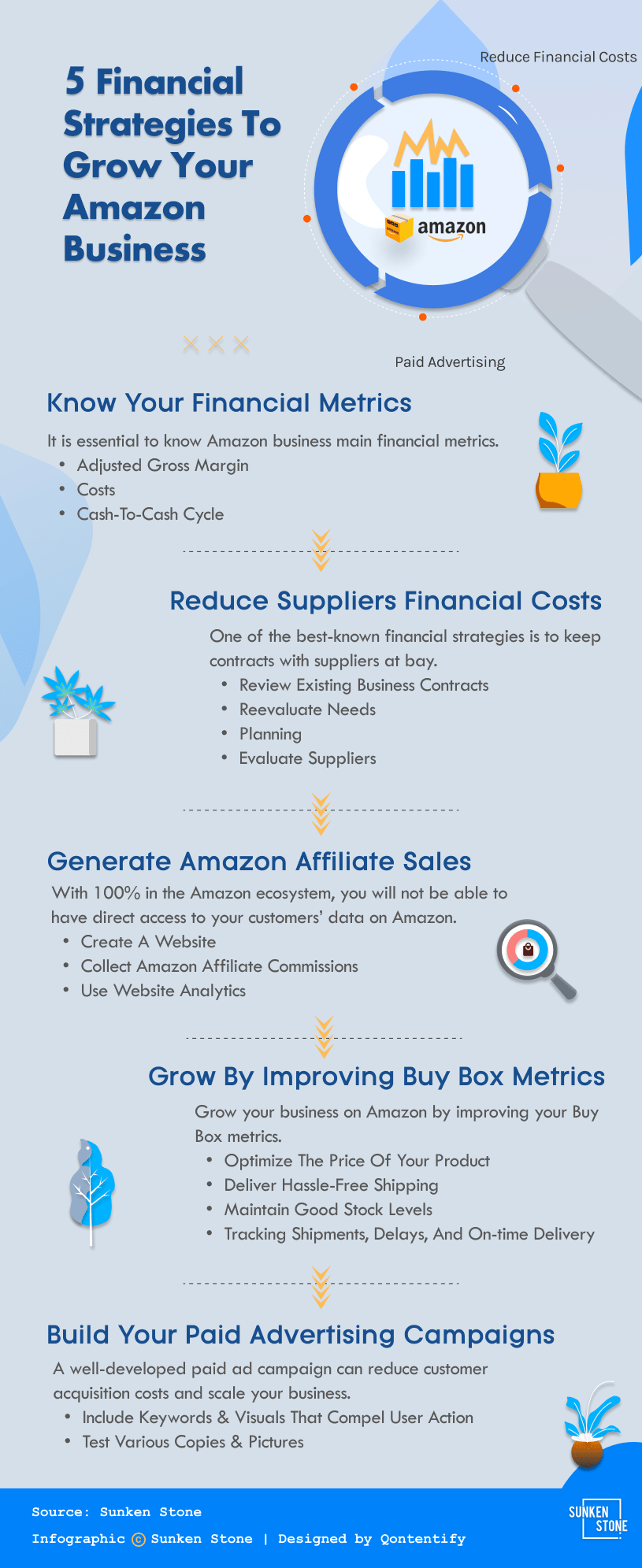 how to grow your amazon business how to grow your amazon business