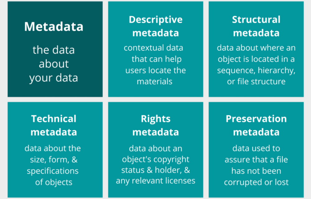 Metadata Best Practices Different Types of Metadata
