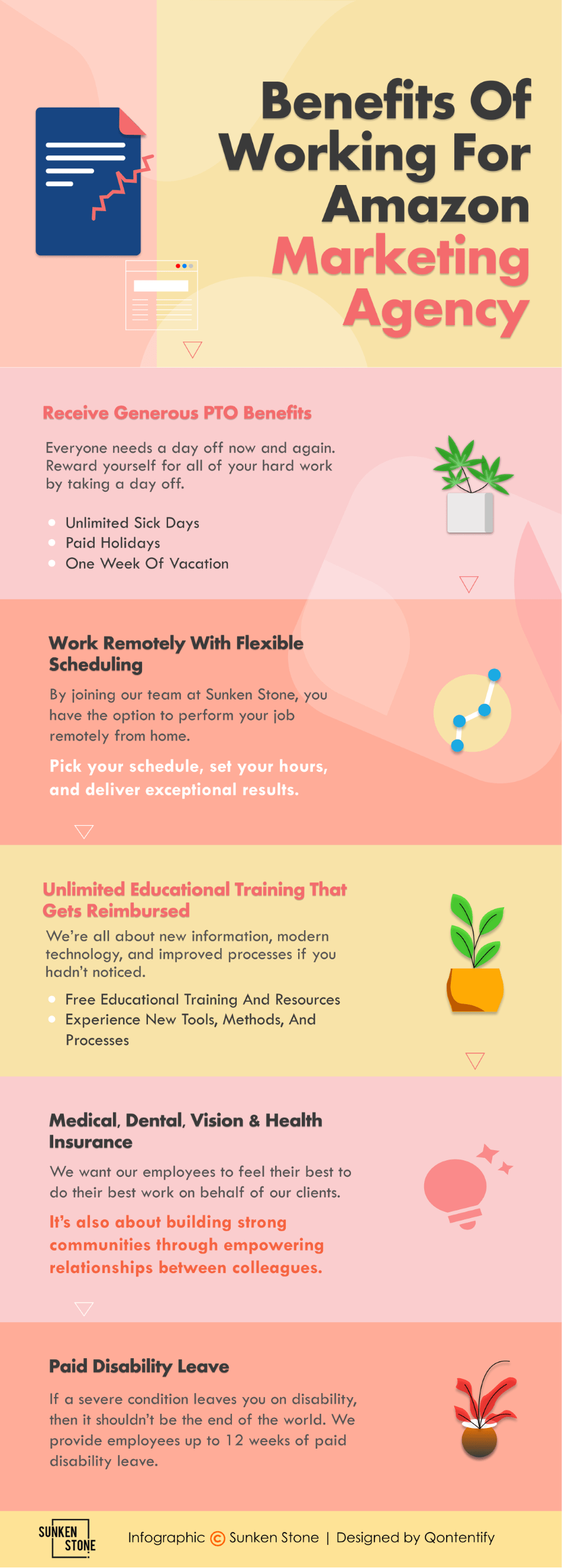 Reasons Why You Should Work For An Amazon Marketing Agency