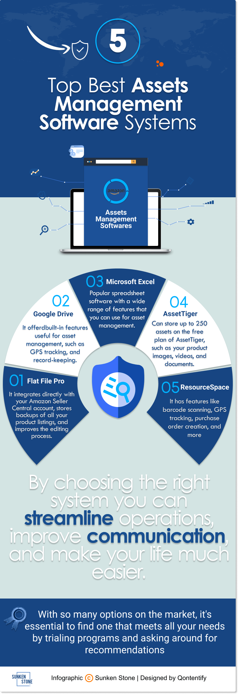 Top 5 Best Free Asset Management Software Systems Flat File Pro Infographic by Sunken Stone