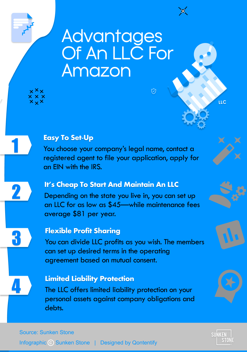 What Are The Advantages Of An LLC For Amazon Infographic by Sunken Stone Designed by Qontentify