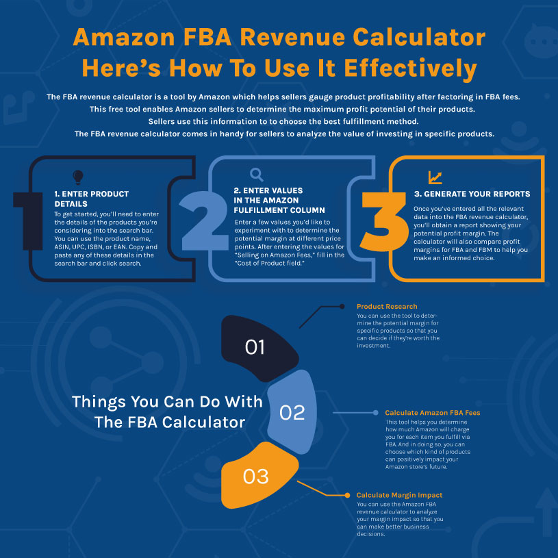 Amazon FBA Revenue Calculator How to Use It Effectively