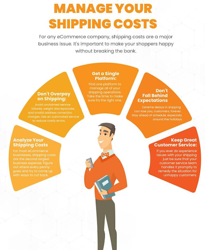 Amazon Fulfillment and Shipping Costs