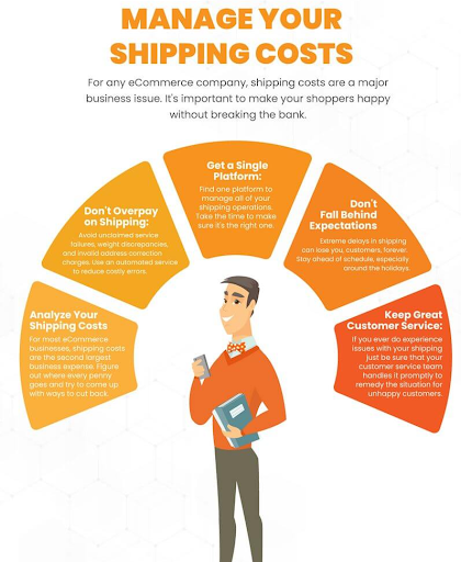 Amazon Fulfillment and Shipping Costs Amazon Fulfillment and Shipping Costs