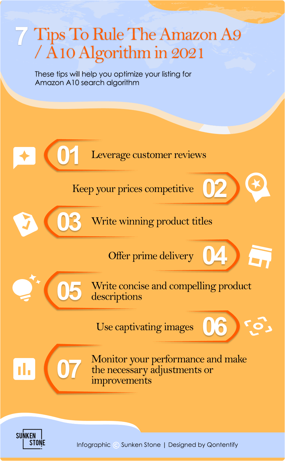 Heres The 7 Tips To Rule The Amazon A9 A10 Algorithm PDF