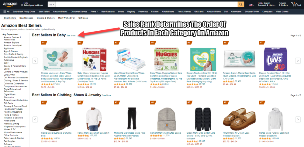 Heres What Amazon Sales Rank Is