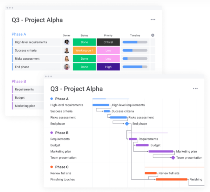Use Collaboration Tools To Track Real Time Project Progress