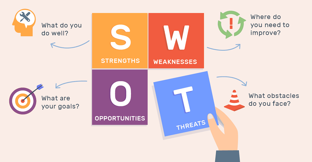 What Are The Benefits Of A SWOT Analysis by Sunken Stone min