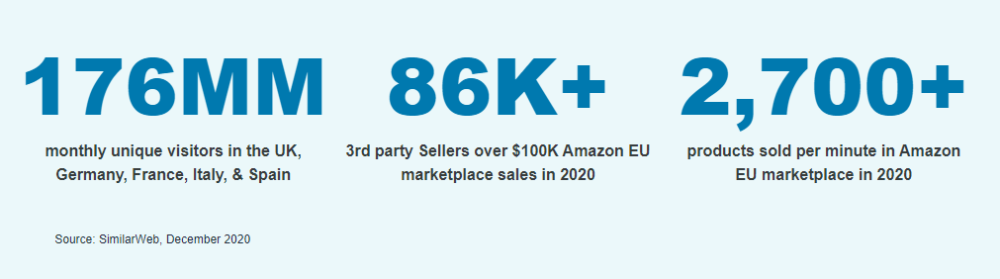 Why to Expand to Amazon European Market