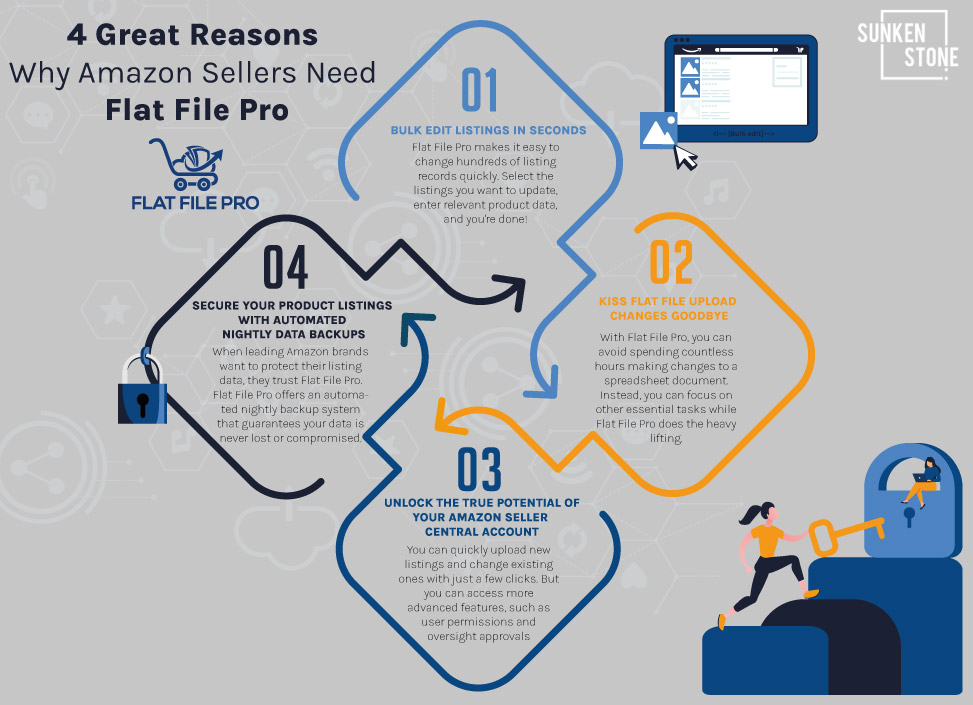 4 Great Reasons Why Amazon Sellers Need Flat File Pro 1