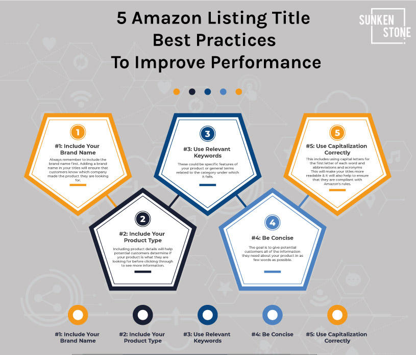 5 Amazon Listing Title Best Practices To Improve Performance