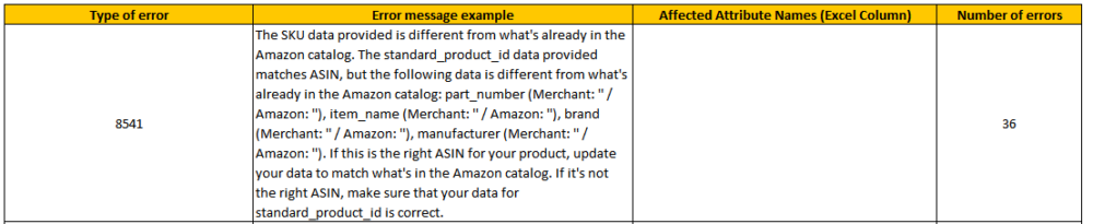 Amazon Listing Error Code 8541 Single Matching Error