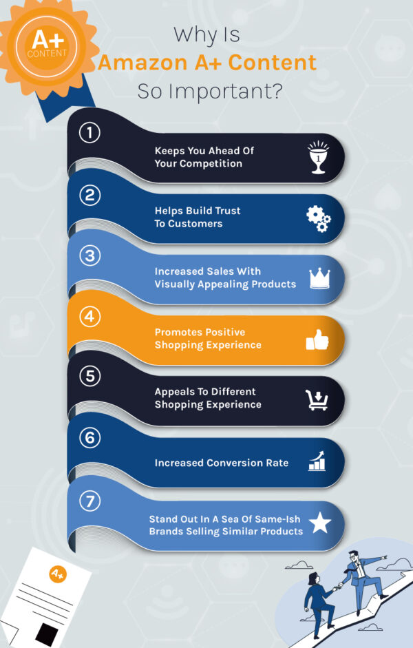Here Are 11 Amazon A+ Content Examples To Learn From