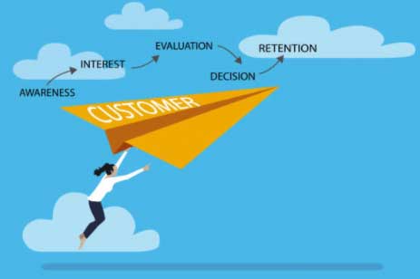 Increase Conversion Rates Through Marketing Campaign Focused On The Buyers Journey