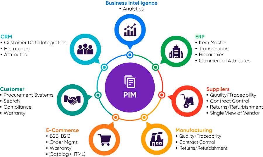 Is There More Than One Type Of Product Information Management System