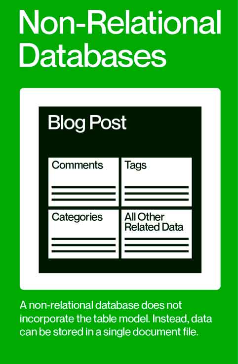 Non Relational Databases 1