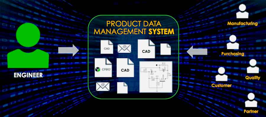 Product Data Management