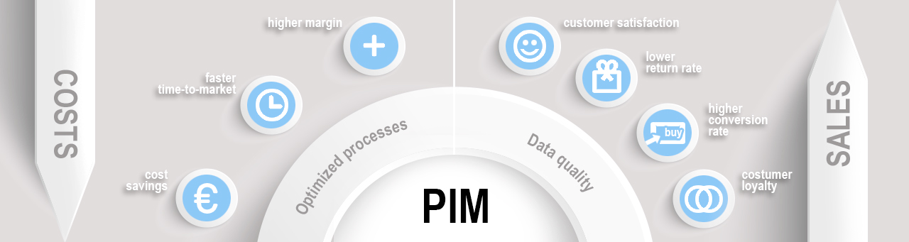 Product Information Management