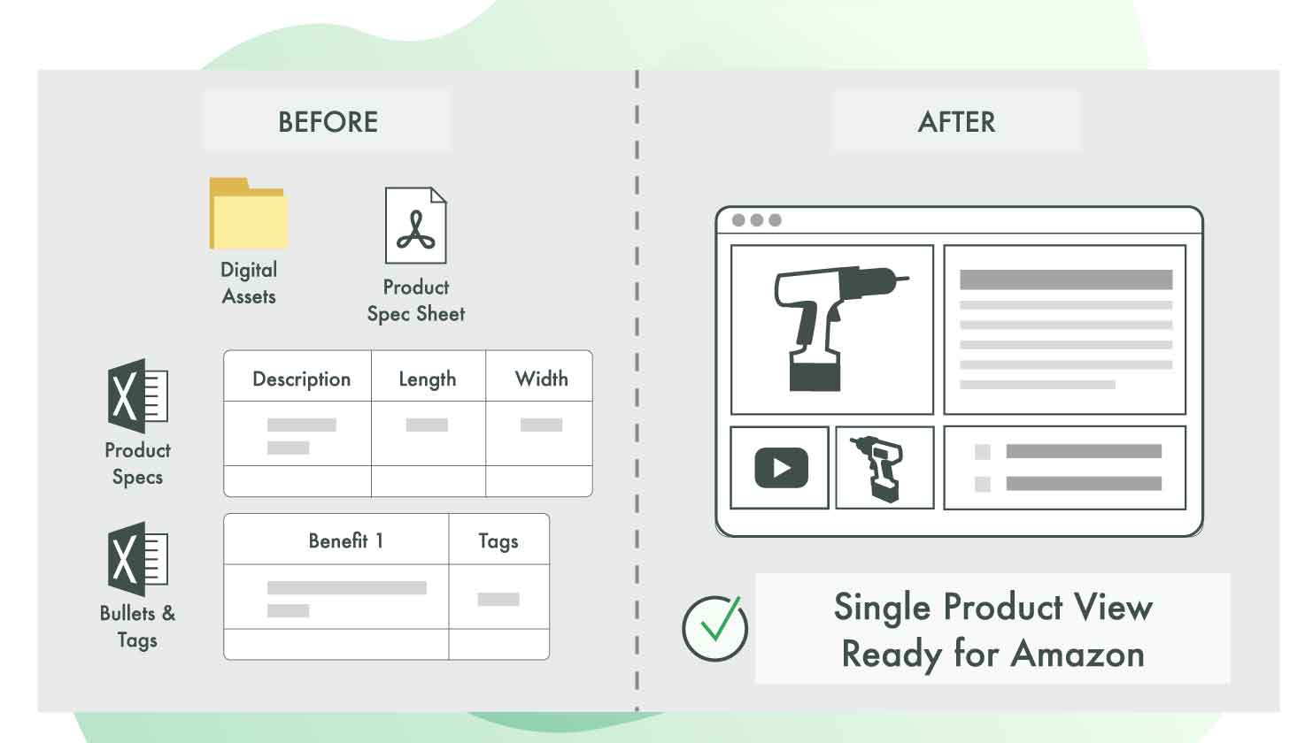 What Can Amazon Sellers Do With A Product Information Management System