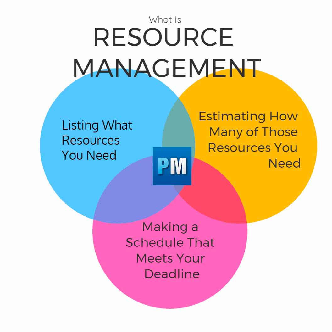 roduct Resource Management